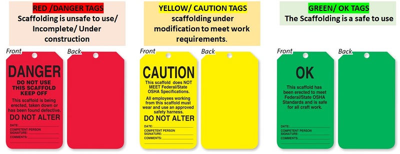 Scaffolding tags