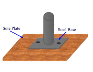 Timber sole plate