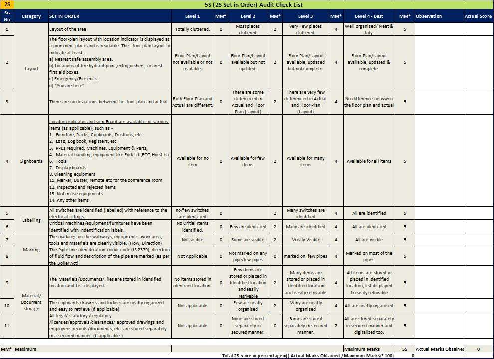 2S (Set in Order) of 5S Audit Checklist - Safety World