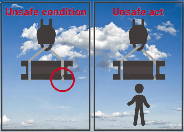 Unsafe Acts In The Workplace