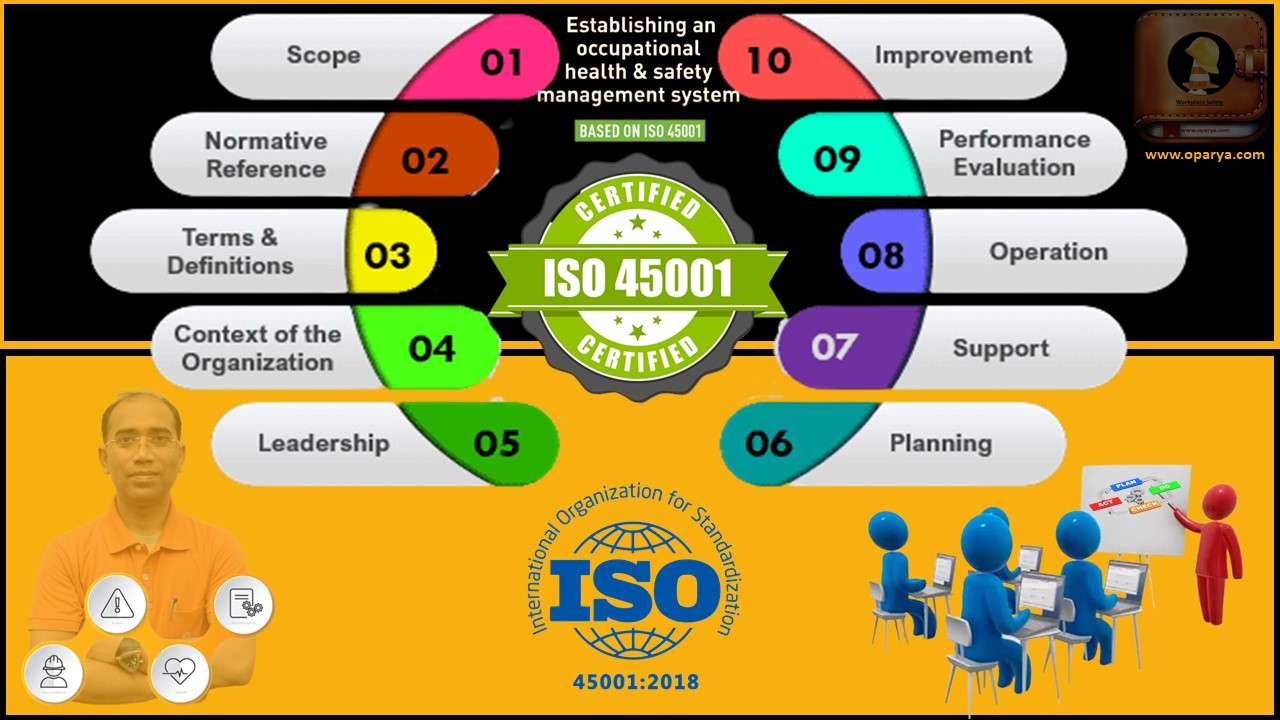 ISO 45001:2018 Occupational Health & Safety Management System Learning and Establishment